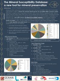 The Mineral Susceptibility Database: a new tool for mineral preservation